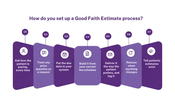 good-faith-estimate-process